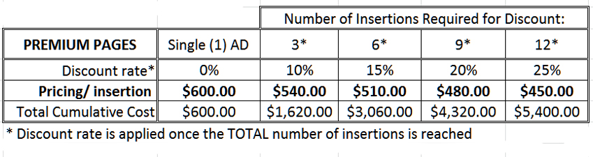 ARABELLA Premium page advertising discounts